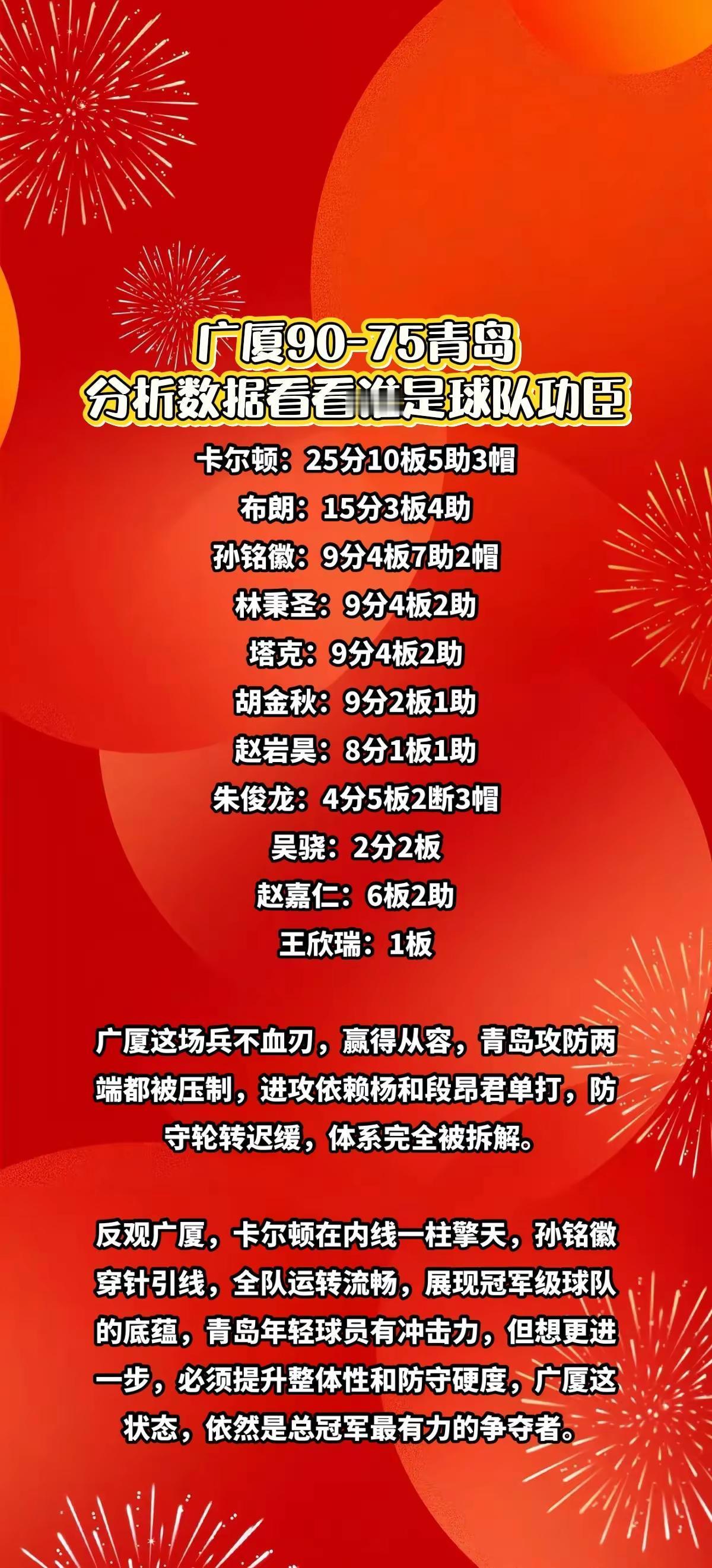 广厦90-75青岛，看看谁才球队是最功臣。cba 青岛男篮 广厦男篮 热搜