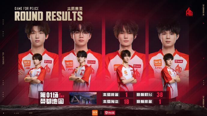 AG春决开门红2026PEL春决揭幕战 花花这波操作太亮眼了，直接拿下四连枪王拿