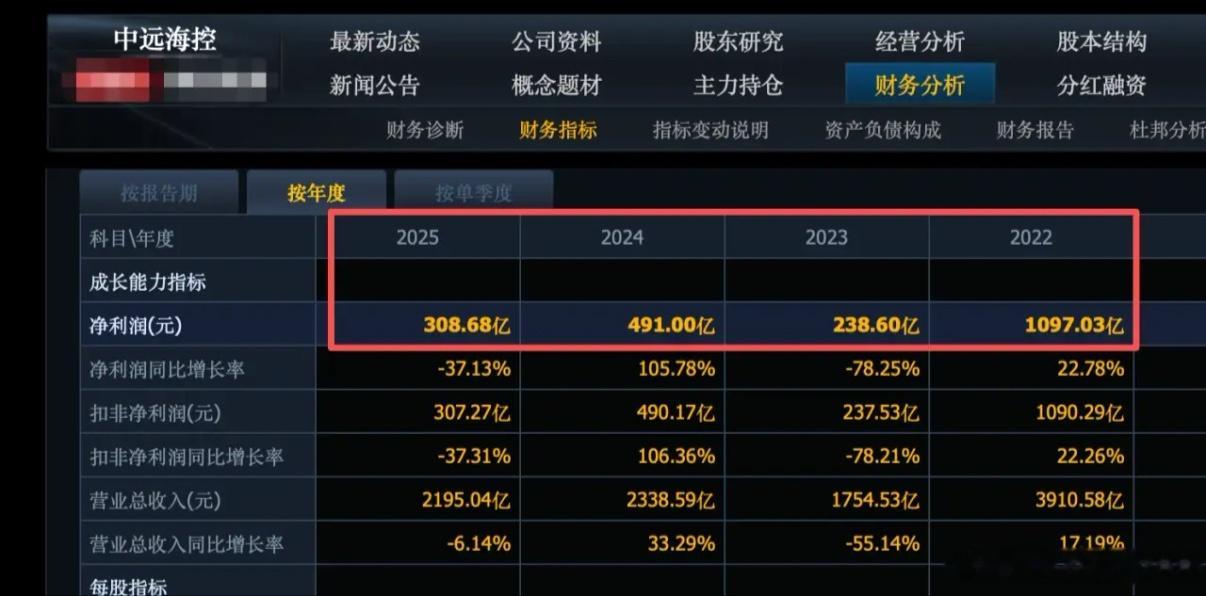 经过7月暴跌后，有3个科技股市盈率跌回到10倍，10个市盈率跌回到20倍以内，刚