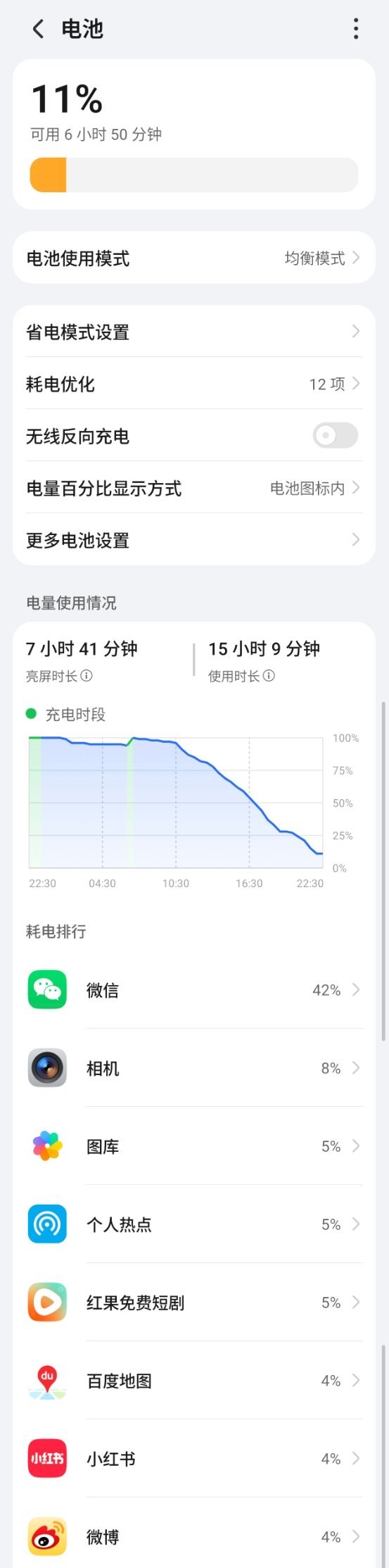 出门一整天了刷视频号 短剧 微博视频＋拍照还有这个电量荣耀magic8 pro确