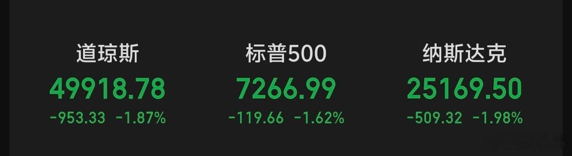 隔夜美股继续大跌，现在全球都在看大A什么时候能企稳，大A不稳全球股市都好不了。