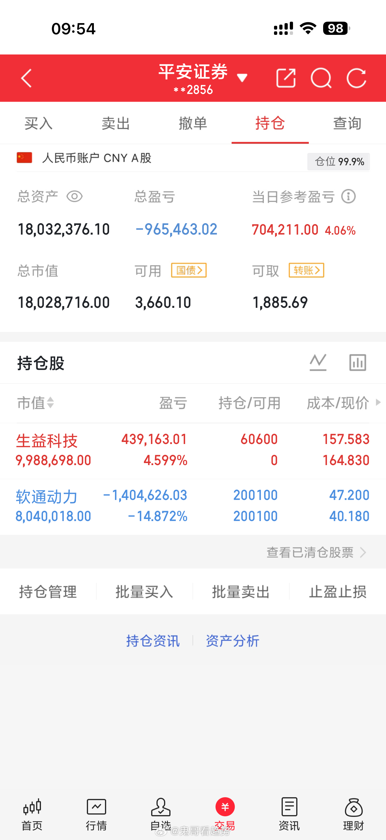 软通动力早上先减半仓，直接干进600183生益科技。收到的点赞回复666a股