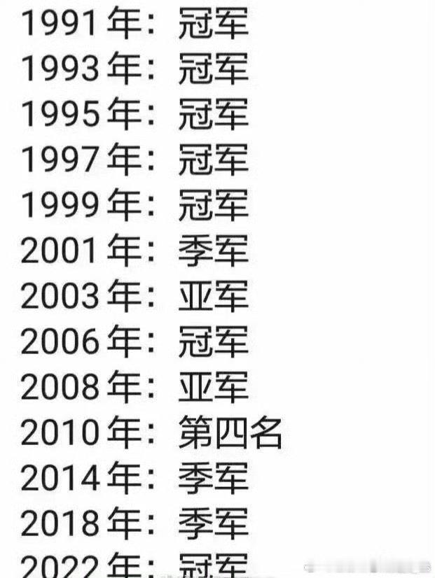 见识到中国女足的厉害了亲眼见识女足的实力！高强度对抗下依旧稳住节奏，抓住机会高效