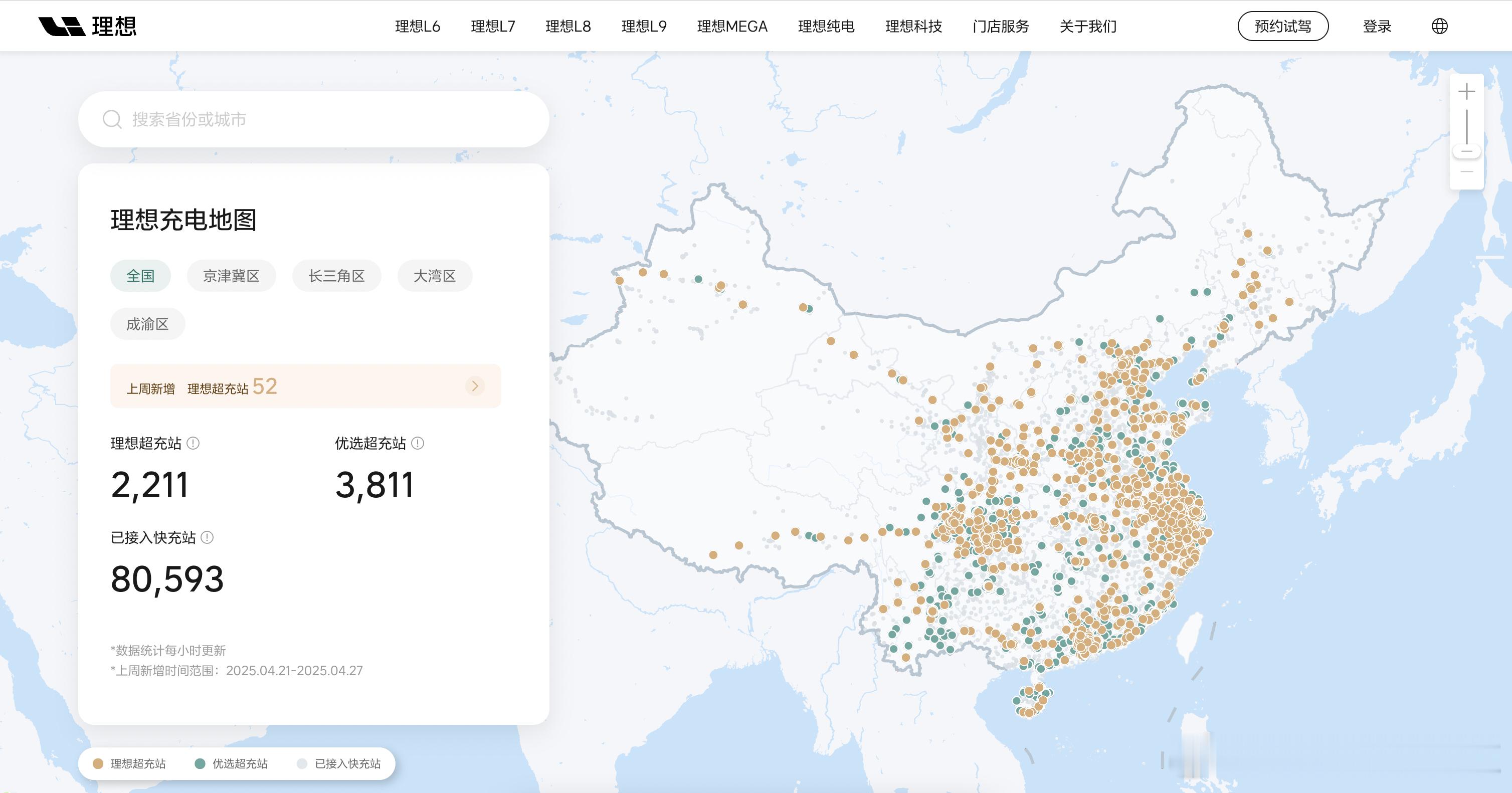 距离理想 i8 发布还差 289 个自建超充站。目前理想汽车自建超充站已经达到了