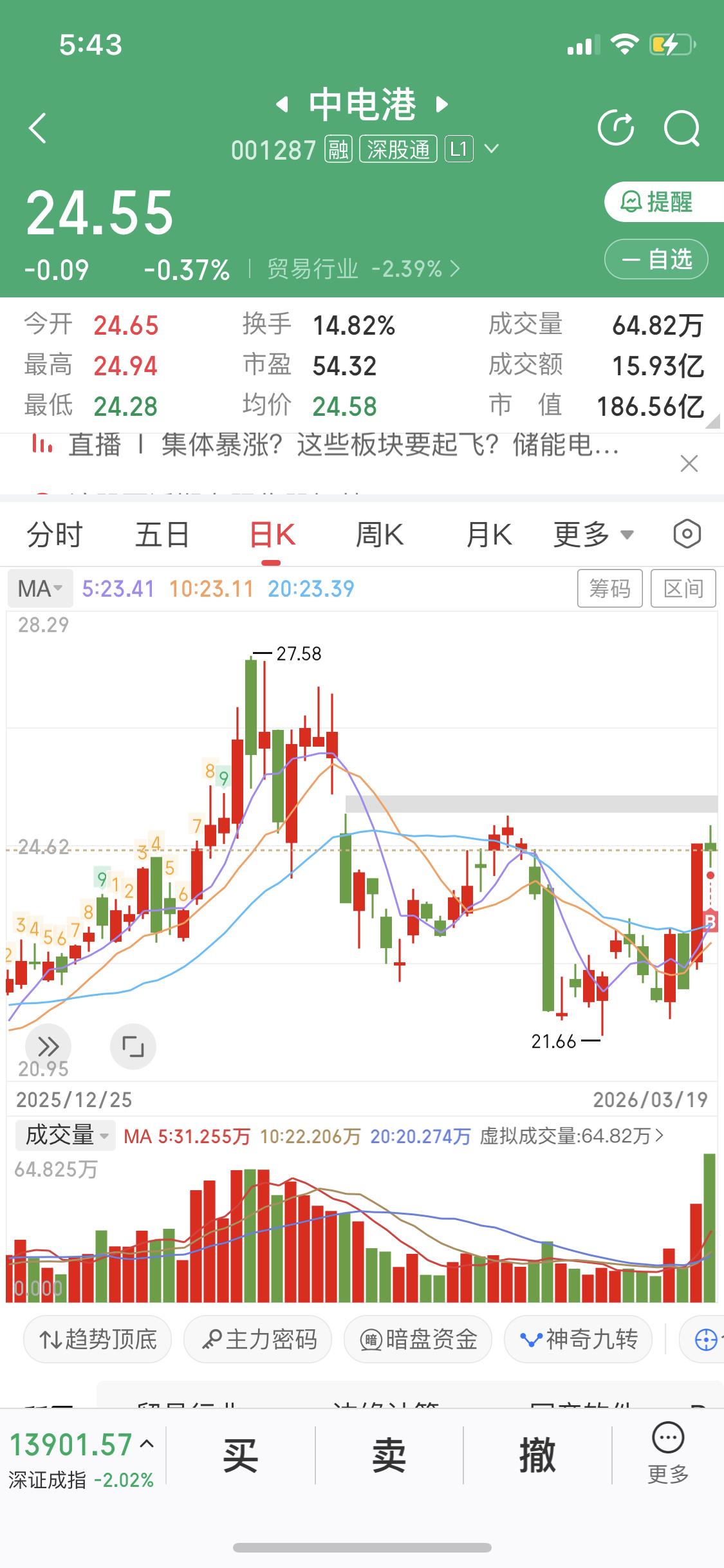 3月19日我听粉丝的买入了中电港，它属于贸易物流行业。据说上涨逻辑是冲着特朗普4