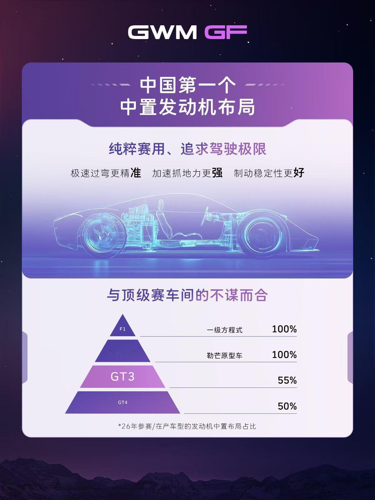 北京车展长城其实公布了一件非常重要的事情，长城GF高性能架构全球首发，2027年