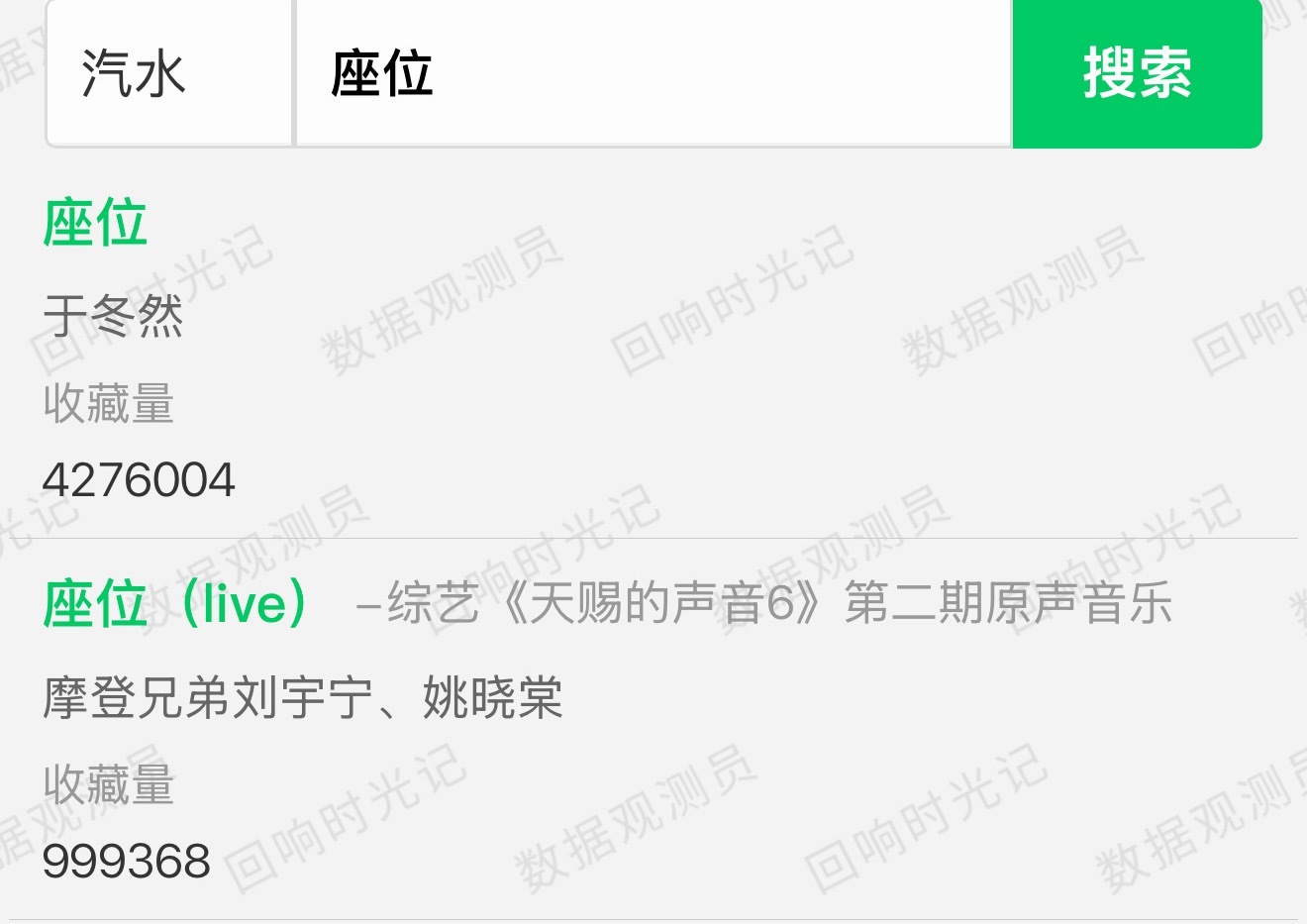 汽水音乐的《座位》也还差这么一点破百万收藏，快来啊刘宇宁