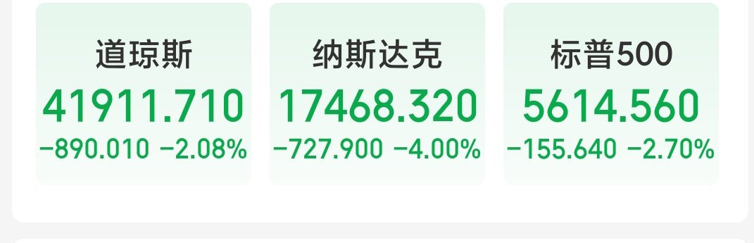 特朗普新政 之美股 ​​​