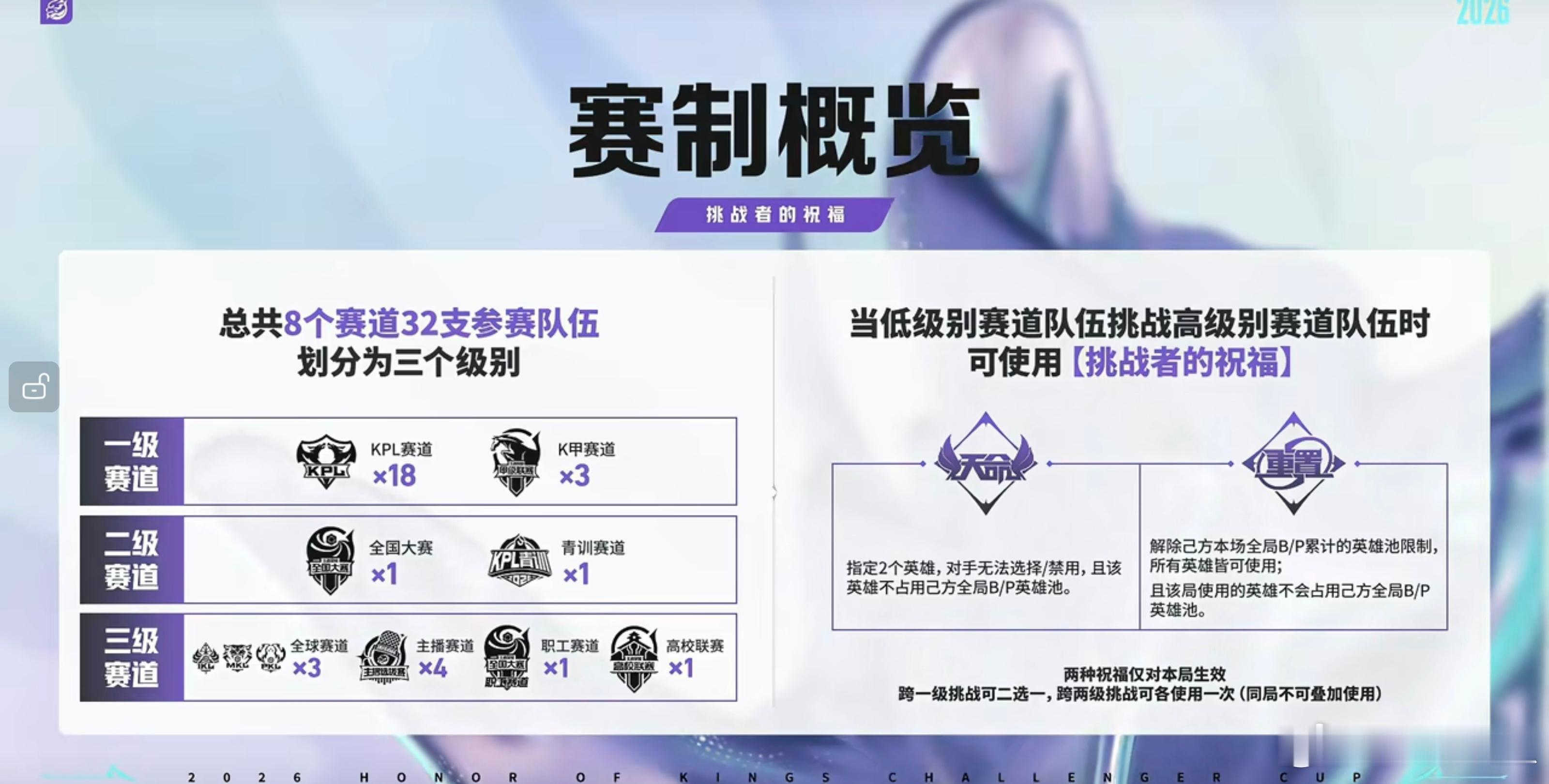 今年挑杯的赛事进程 