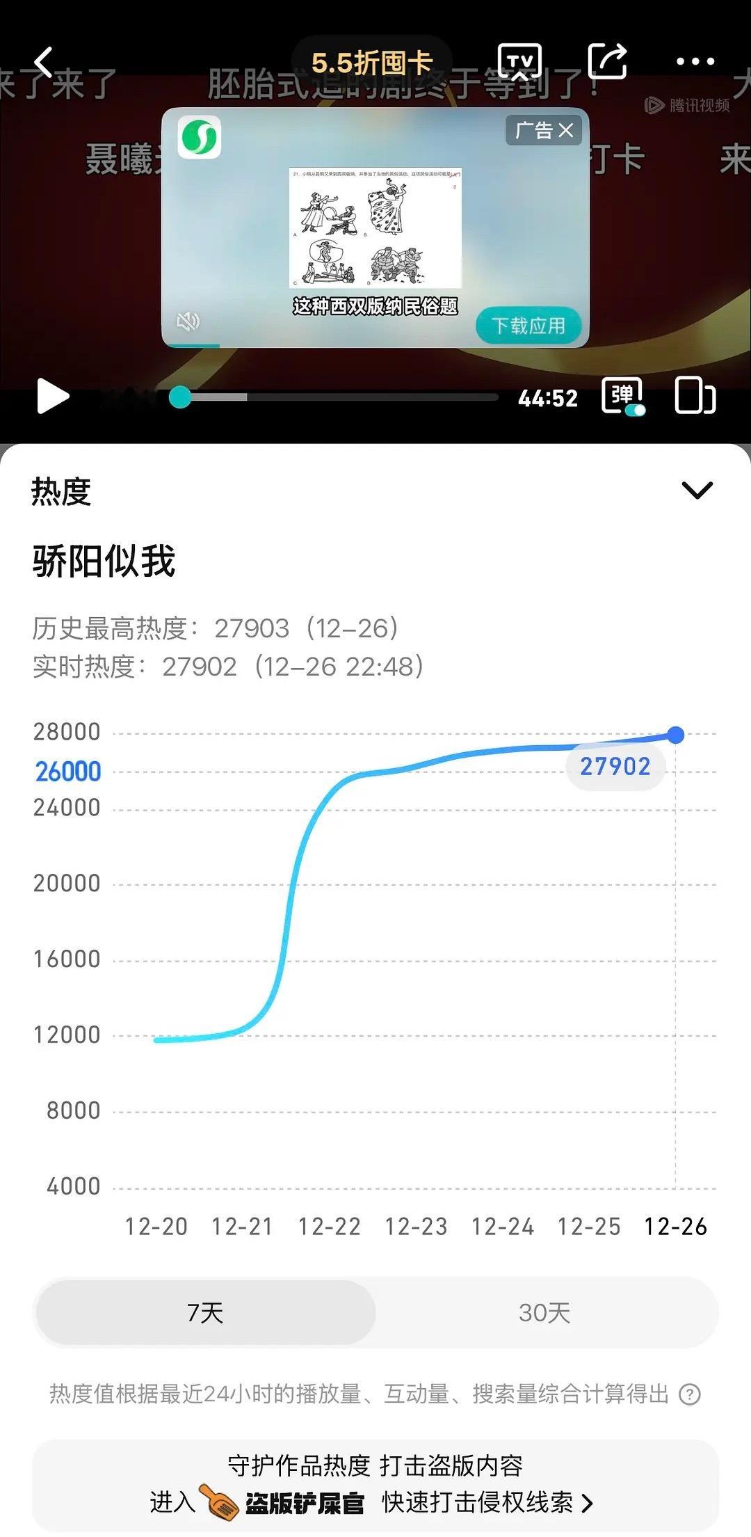 骄阳似我跌了 两万八无望了？ 