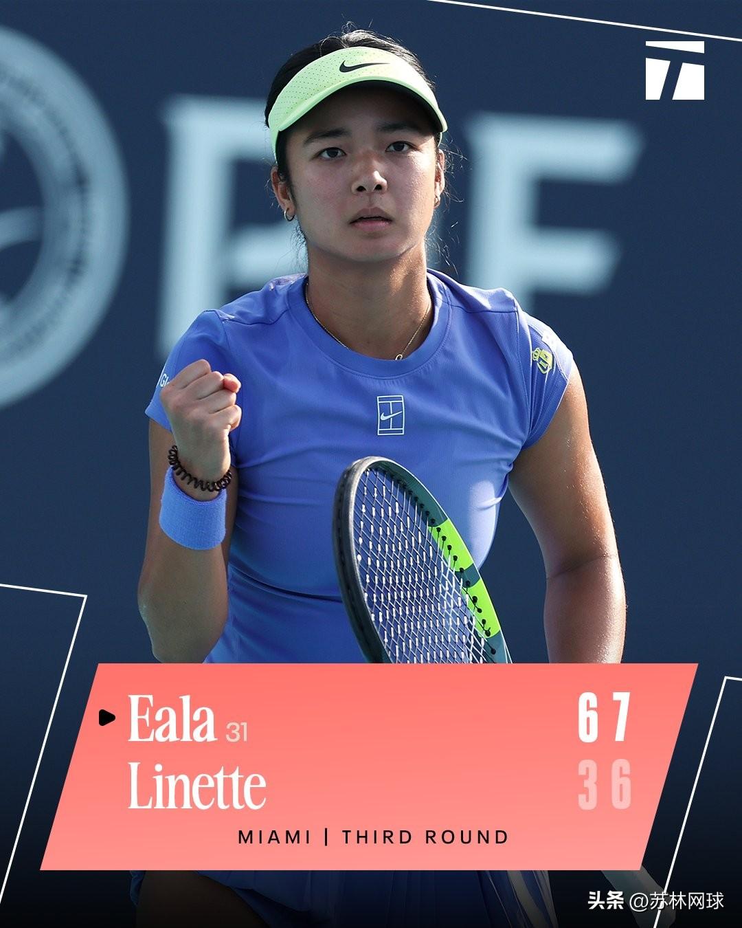 迈阿密战报
🇵🇭伊埃拉6-3/7-6林内特🇵🇱
迈阿密打进第四轮，
下轮
