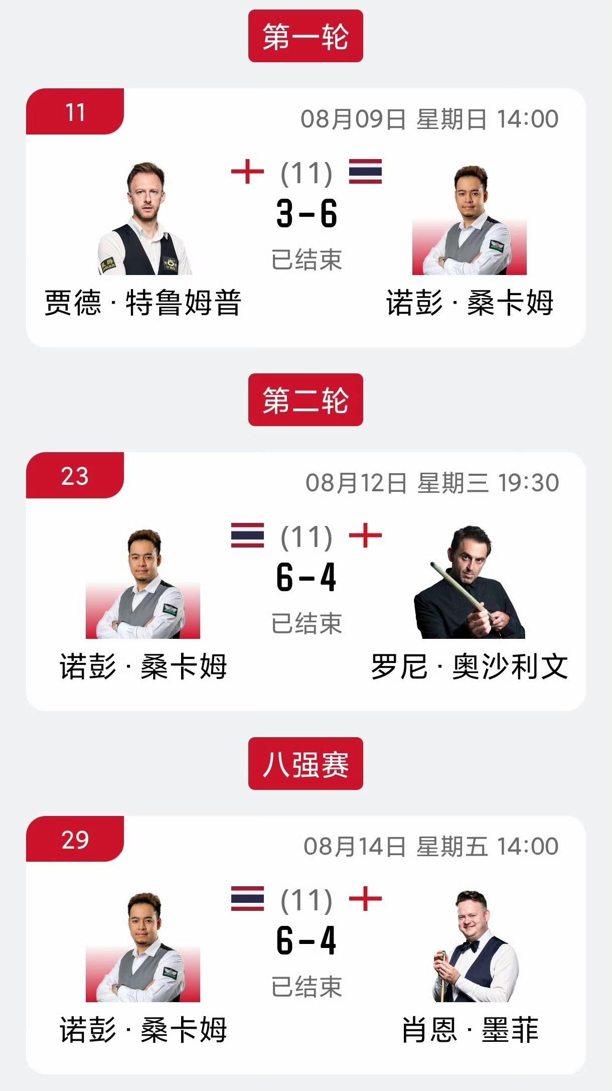 意不意外？桑坎姆这是要放大招了！连斩3位大满贯得主晋级中国公开赛四强，赛前他的世