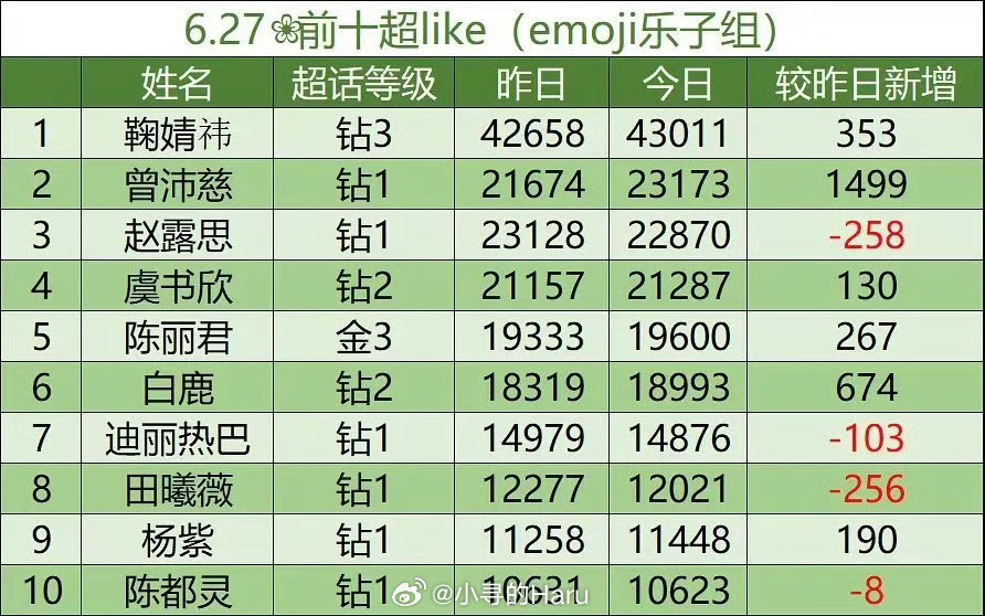 黄灿灿 曾沛慈天啦宠物迷也太强了吧 