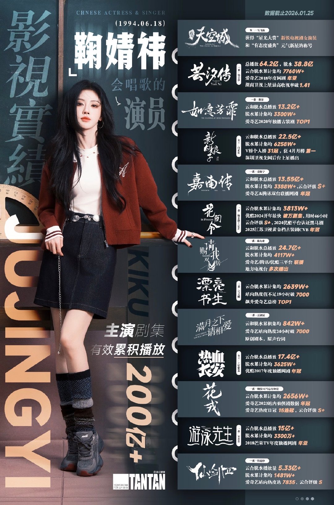 总有人问鞠婧祎为什么这么吸粉鞠婧祎为什么这么吸粉我们婧祎就是很美好很争气啊 即使