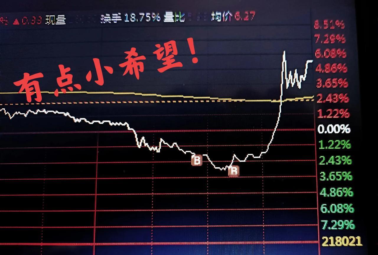 股市收盘，
今天有点神奇，
真的没想到啊！我也有这样的好运气！
来分享一下，
下