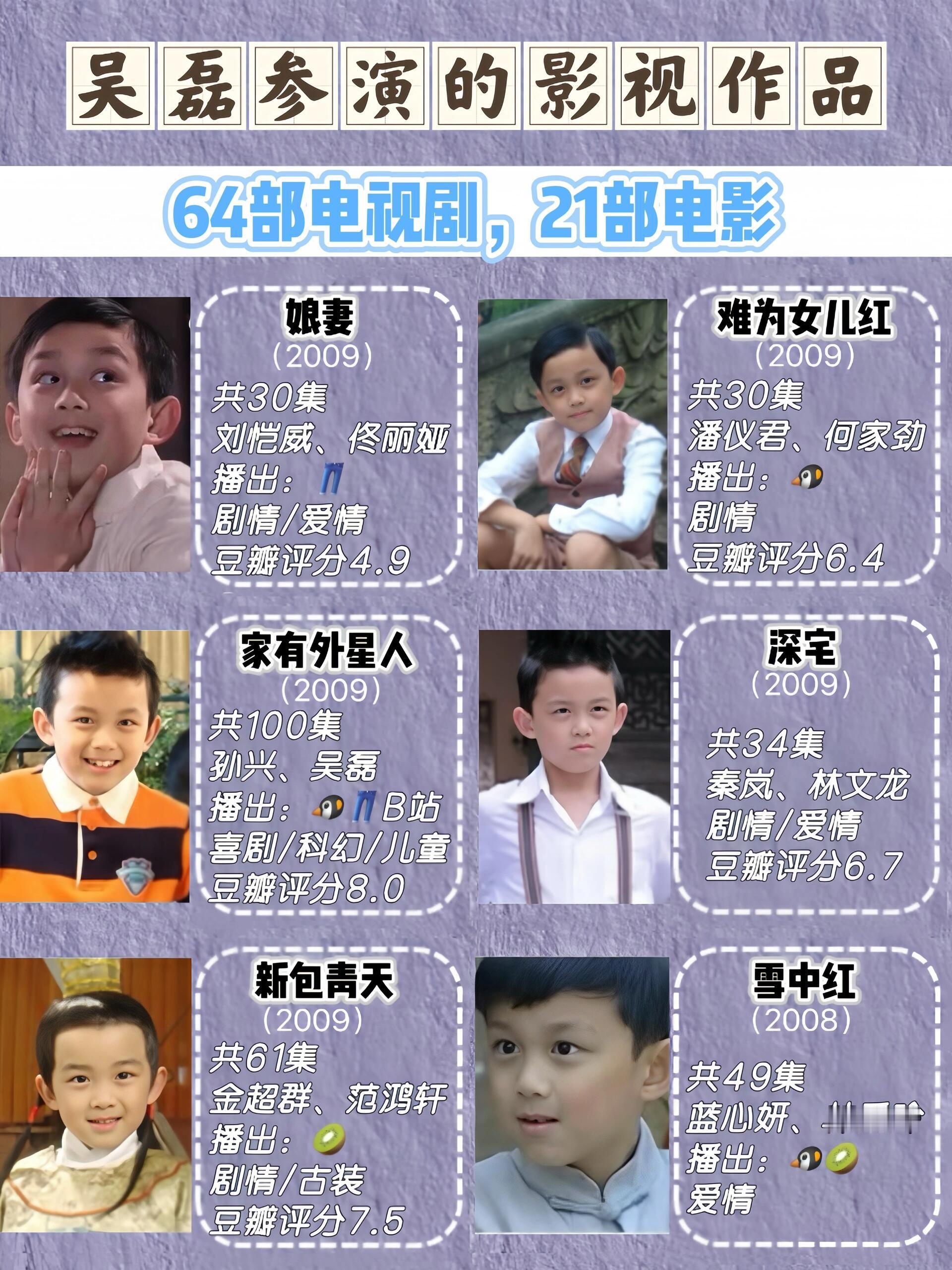 吴磊新片演科研工作者吴磊好抓人的特写镜头 内娱少有的养成系之光吴磊，从童星到青年