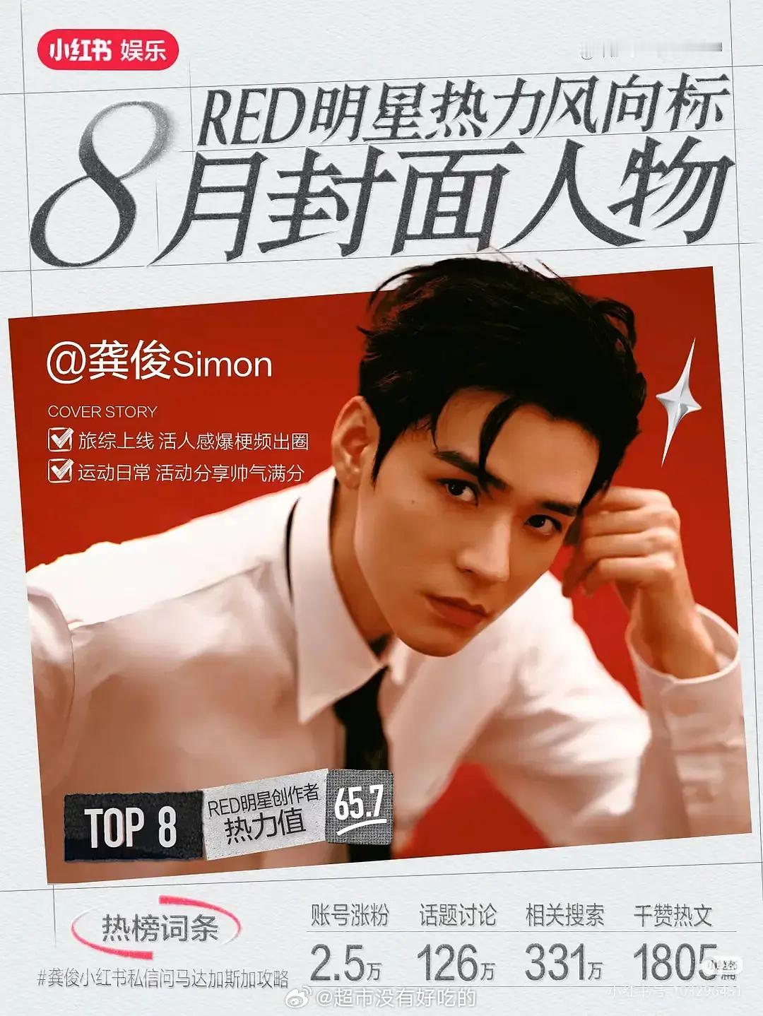 小🍠官方统计数据8月—10月，花少7成员热度最高/千赞热文最多/讨论数最多——