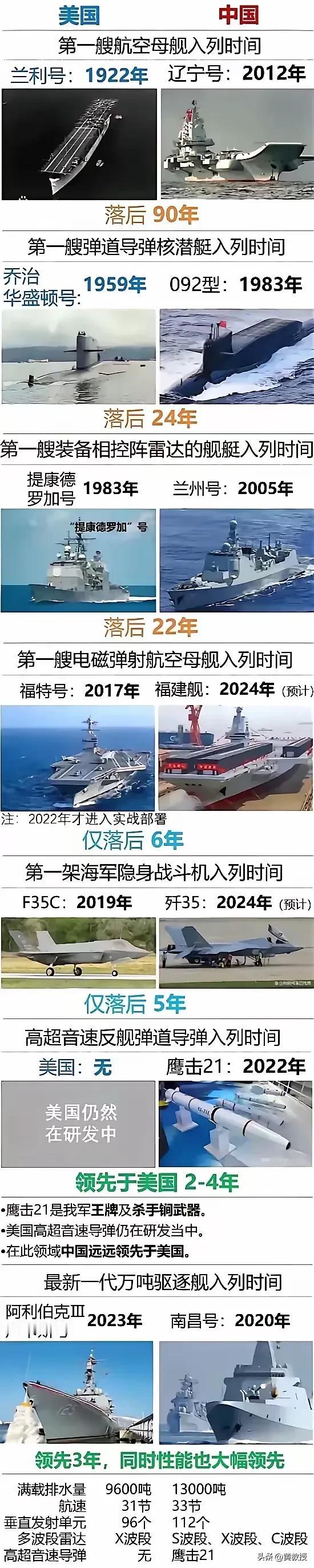 中美之间发展阶段不同
1896年当李鸿章踏上美国土地的时候
那一刻，心理应该是受