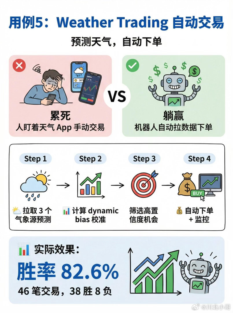 AI圈为何流行养龙虾了圈里几乎所有人热衷于部署养龙虾🦞，不管大虾小虾，个人认为