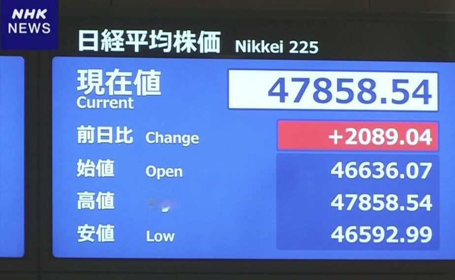 高市早苗当选自民党总裁，引发了市场强的烈反应：周一早晨，东京股市开盘，全线飘红，