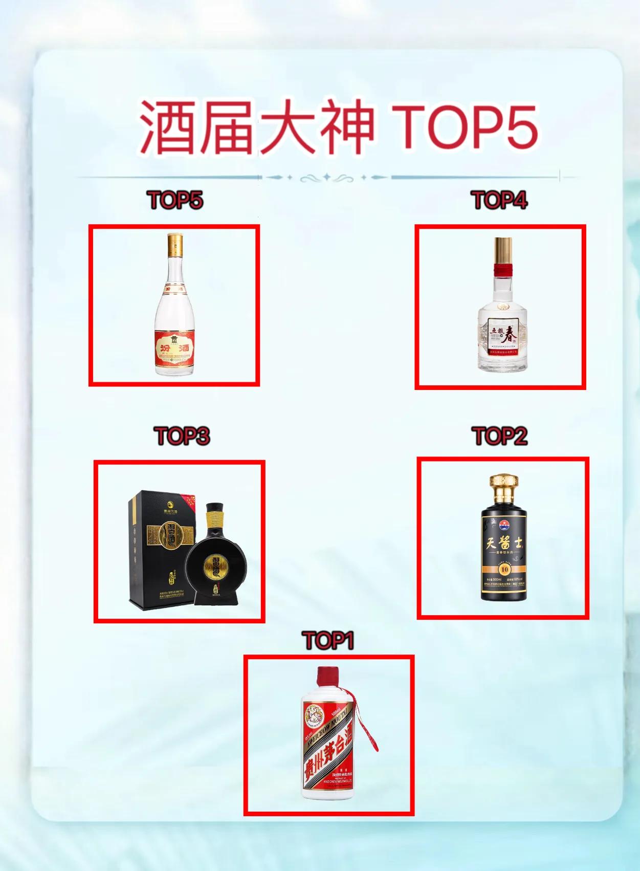 酒届大神Top5，有没有你的yyds？
喝酒这事吧，确实很主观，但还真有那么些酒