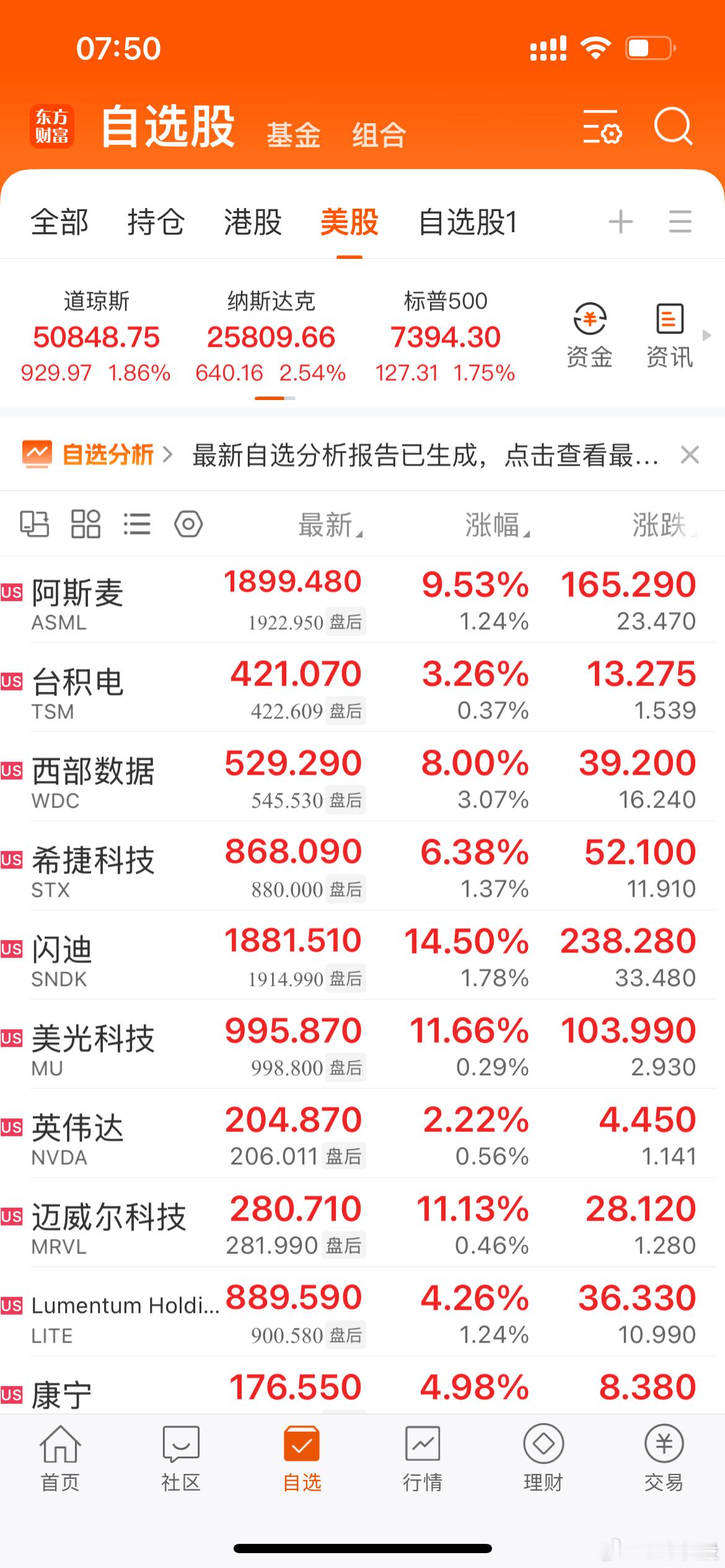分享图片 