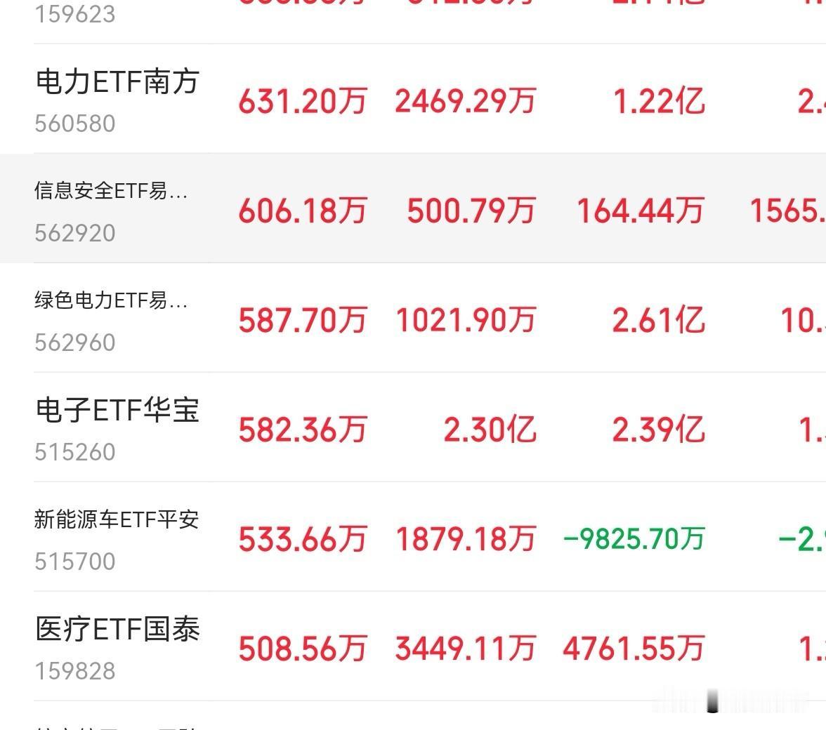 午间资金逻辑观察：算力退潮，电力接棒，轮动持续性待观察

一句话定调：上午科创5