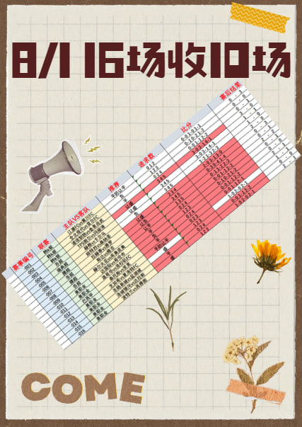 自己看自己拿！007   芬超  AC奥卢vs坦山猫风向：盛温度：2-1 3-1