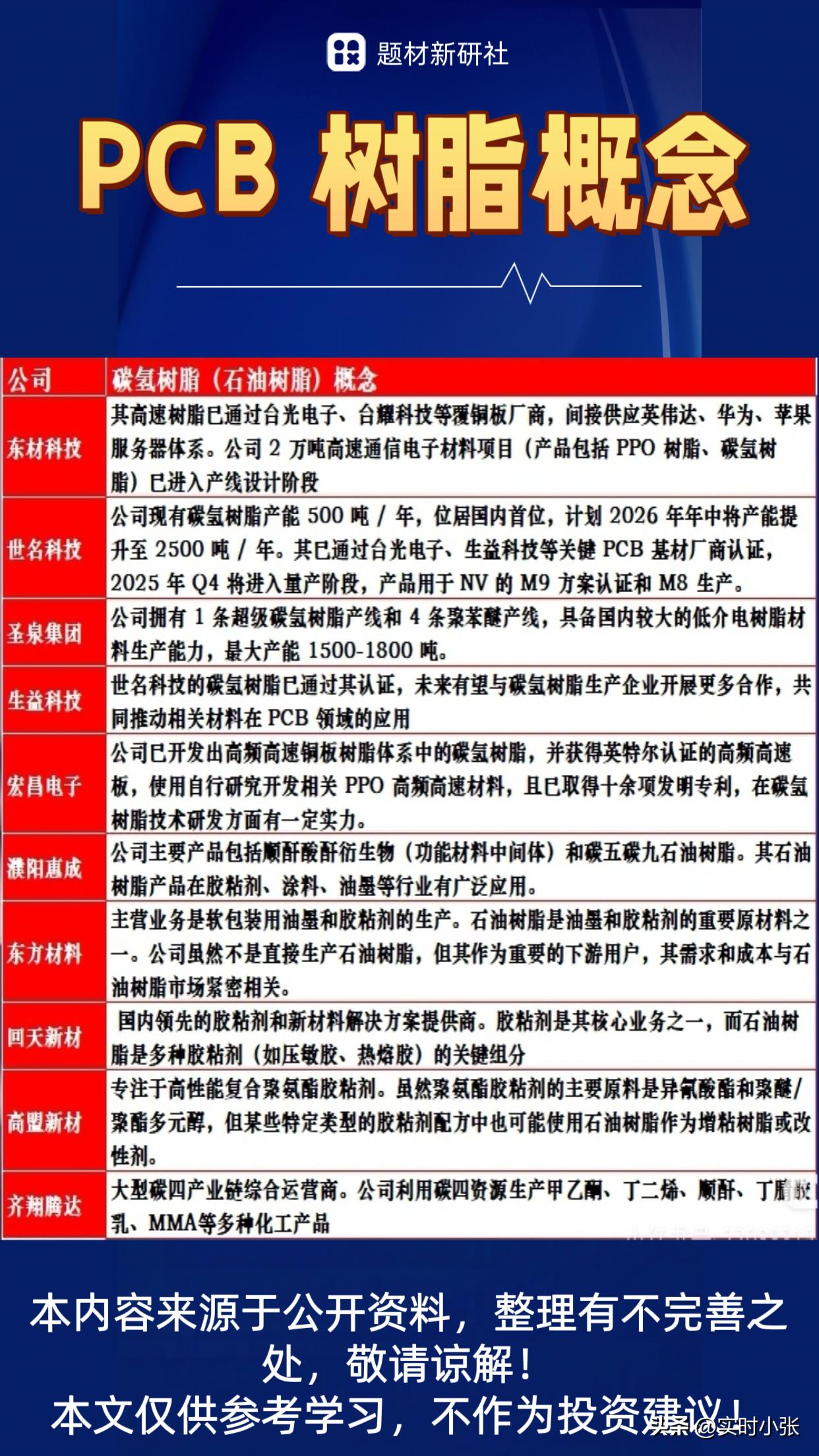 PCB 树脂概念：

万万想不到，明天这个板块要起势了！

谁能想到，中东的炮火