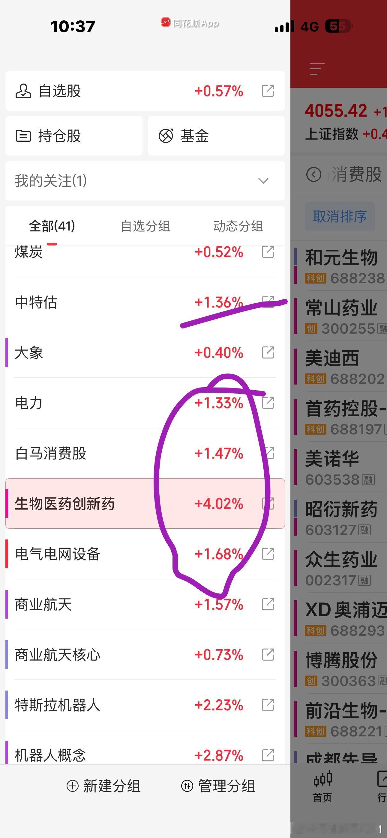 双创冲高回落，医药消费电力翘翘板起来。作为一个学技术最早就是学欧奈尔体系的资深铁