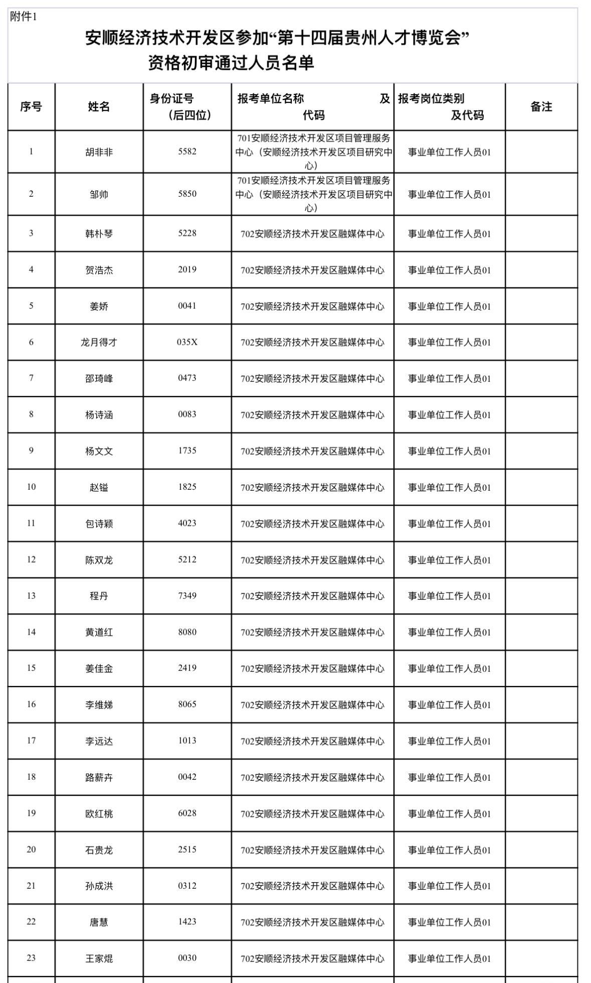 速看！安顺经开区人才博览会资格审查通知

📌 发布单位: 安顺经济技术开发区人