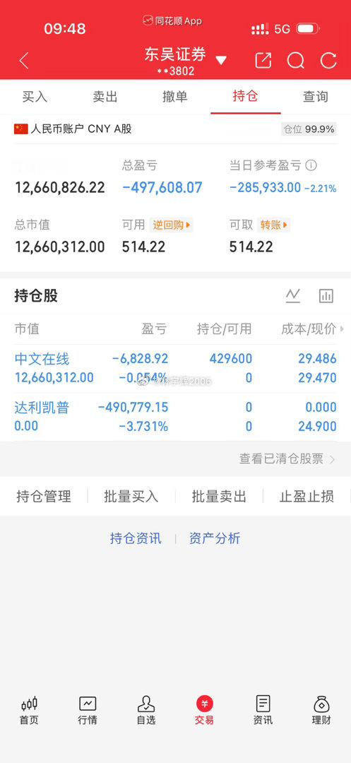 各位战友！达利凯普301566割肉出来了，已经全部换好中文在线300364，记得