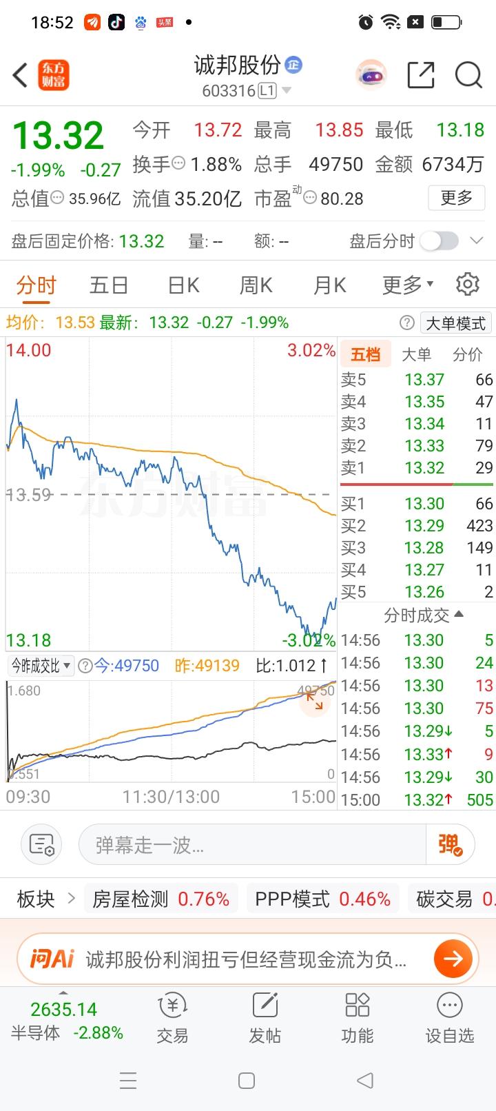 一位股民在股吧发视频，满心伤心难过。周五13.8元冲进去，买入3万股，投入41.