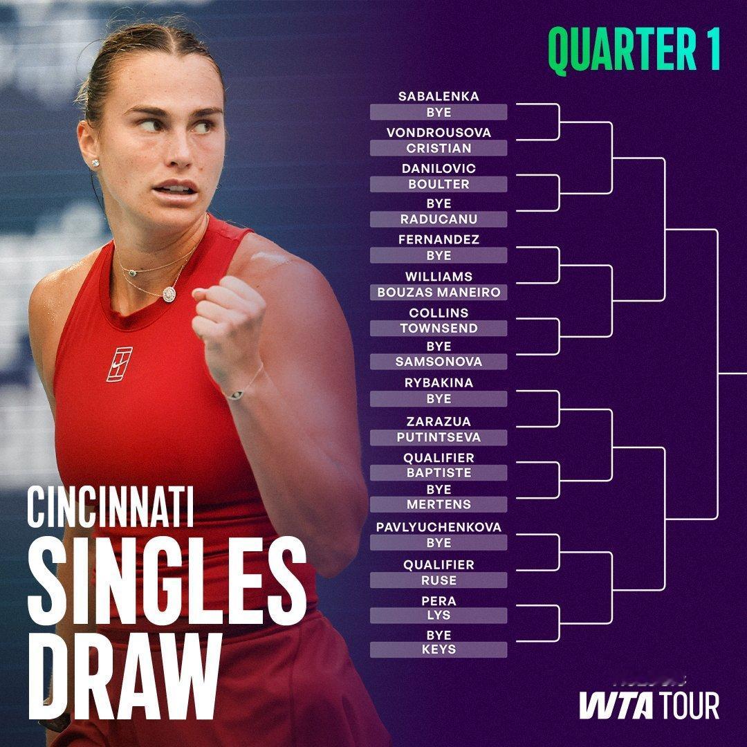WTA1000辛辛那提签表出炉：王欣瑜首轮对阵阿朗戈，次轮对位高芙王雅繁迎战斯特