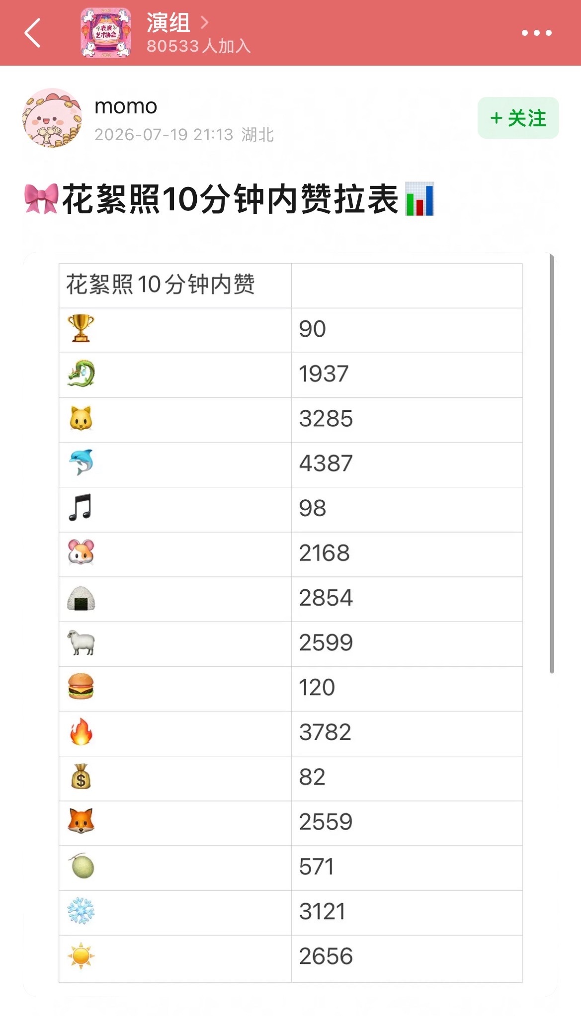 10分钟内👍🏻第二～大家太棒啦！没切//耗的宝宝再点点，我们保持住好不好