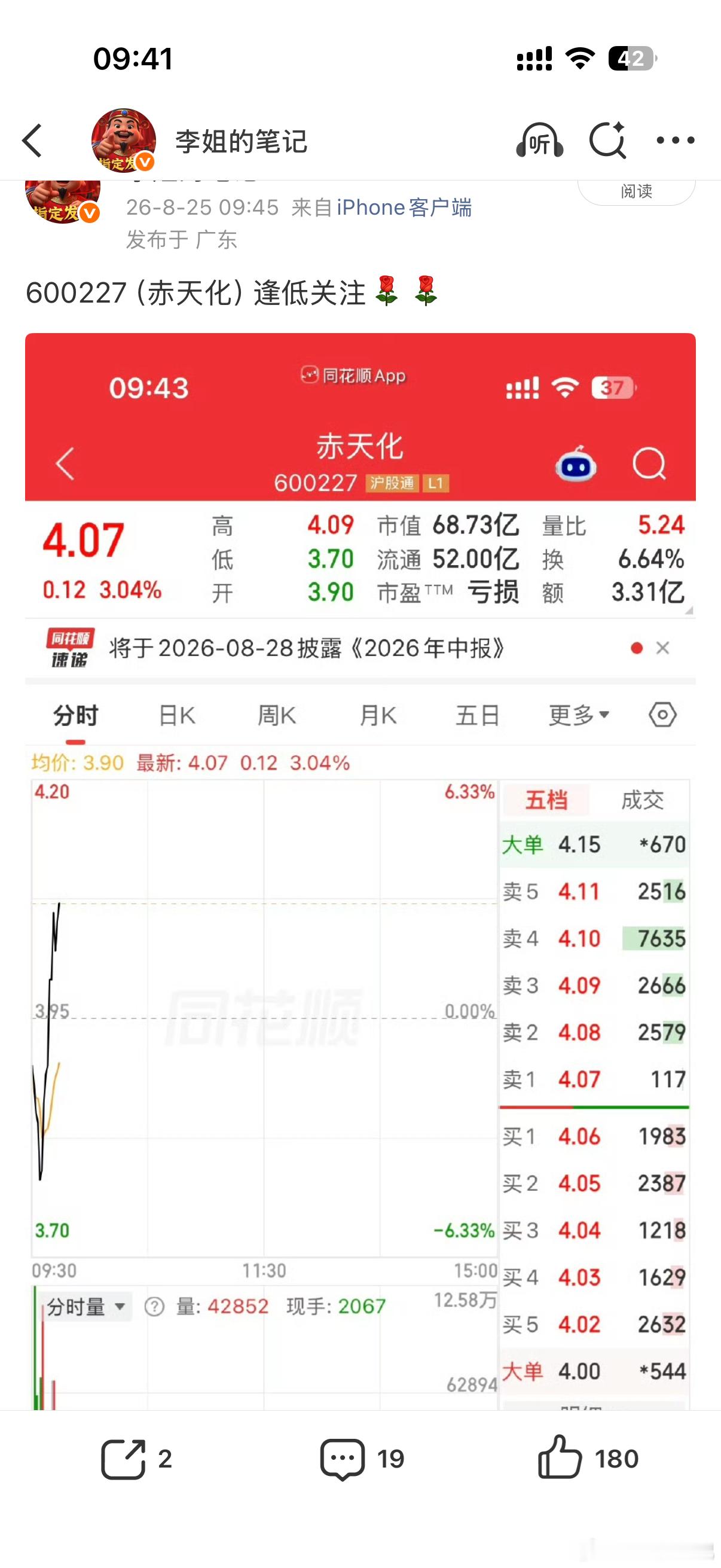 600227（赤天化），又一个大长腿起来了，有没有吃上肉的兄弟姐妹们[鸡腿][鸡