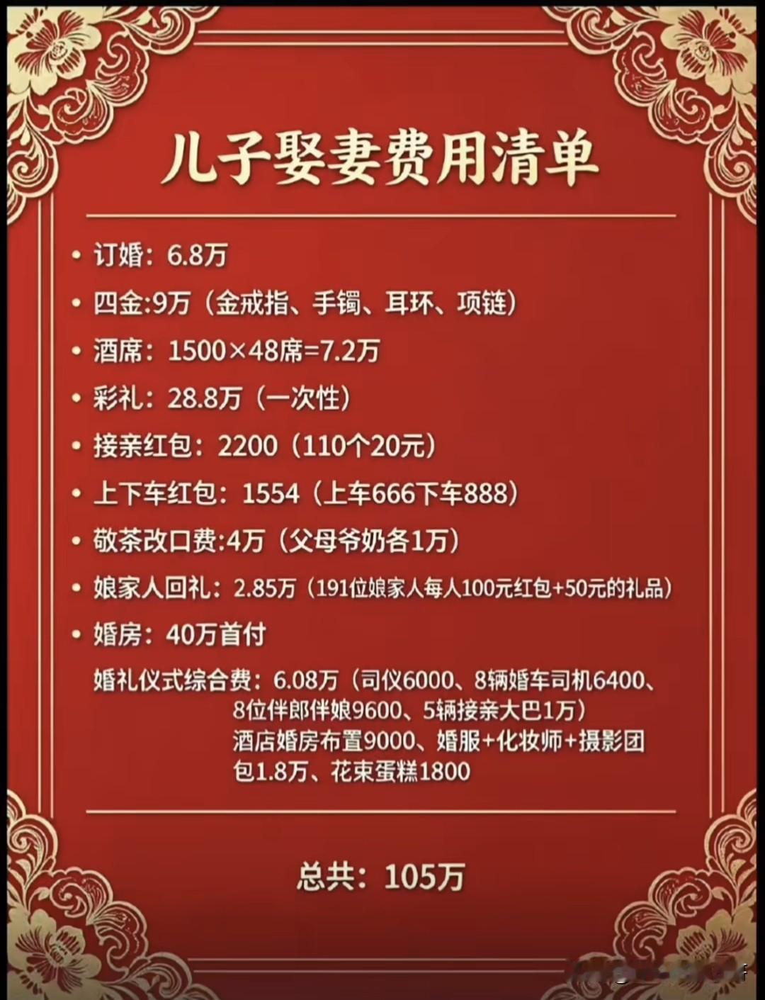 给别人当爹，那可太难了。
刚看了一位农村大哥发的儿子娶妻费用清单，真的是把我惊到