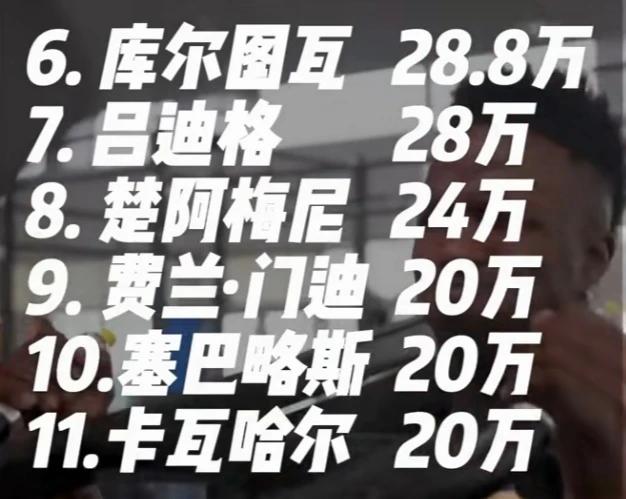 皇马队员这样的周薪，公平吗？
评价一名球员其实很难，我们不能以其收入多少为标准加