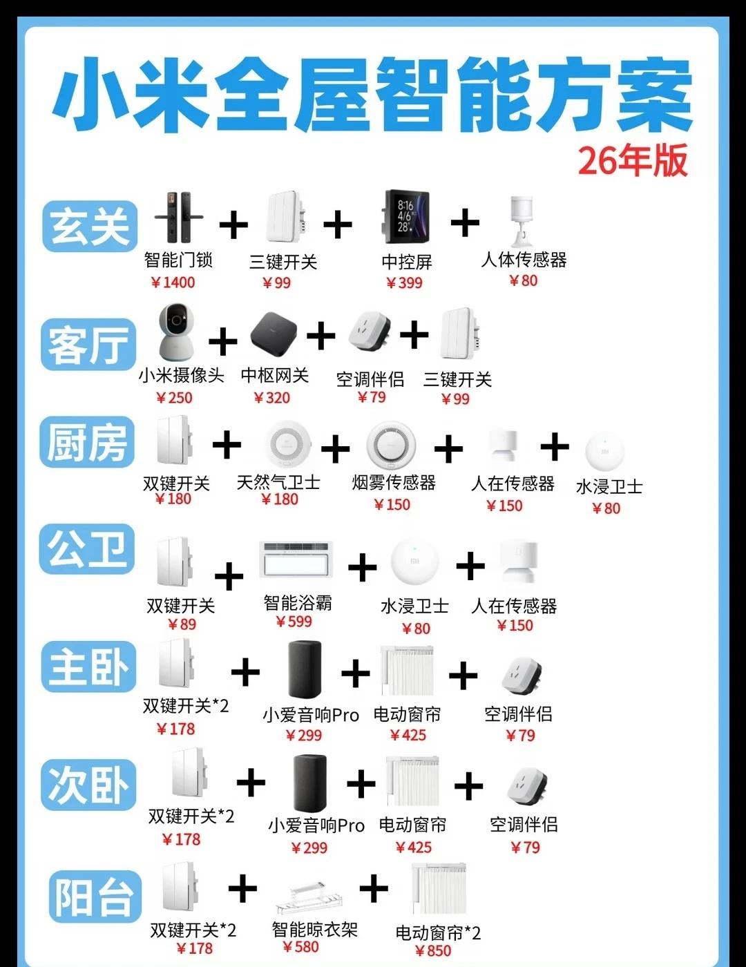 米家全屋智能家居必看，避坑指南🔧价格低
🔧水电阶段必看
	
智能开关 - 所