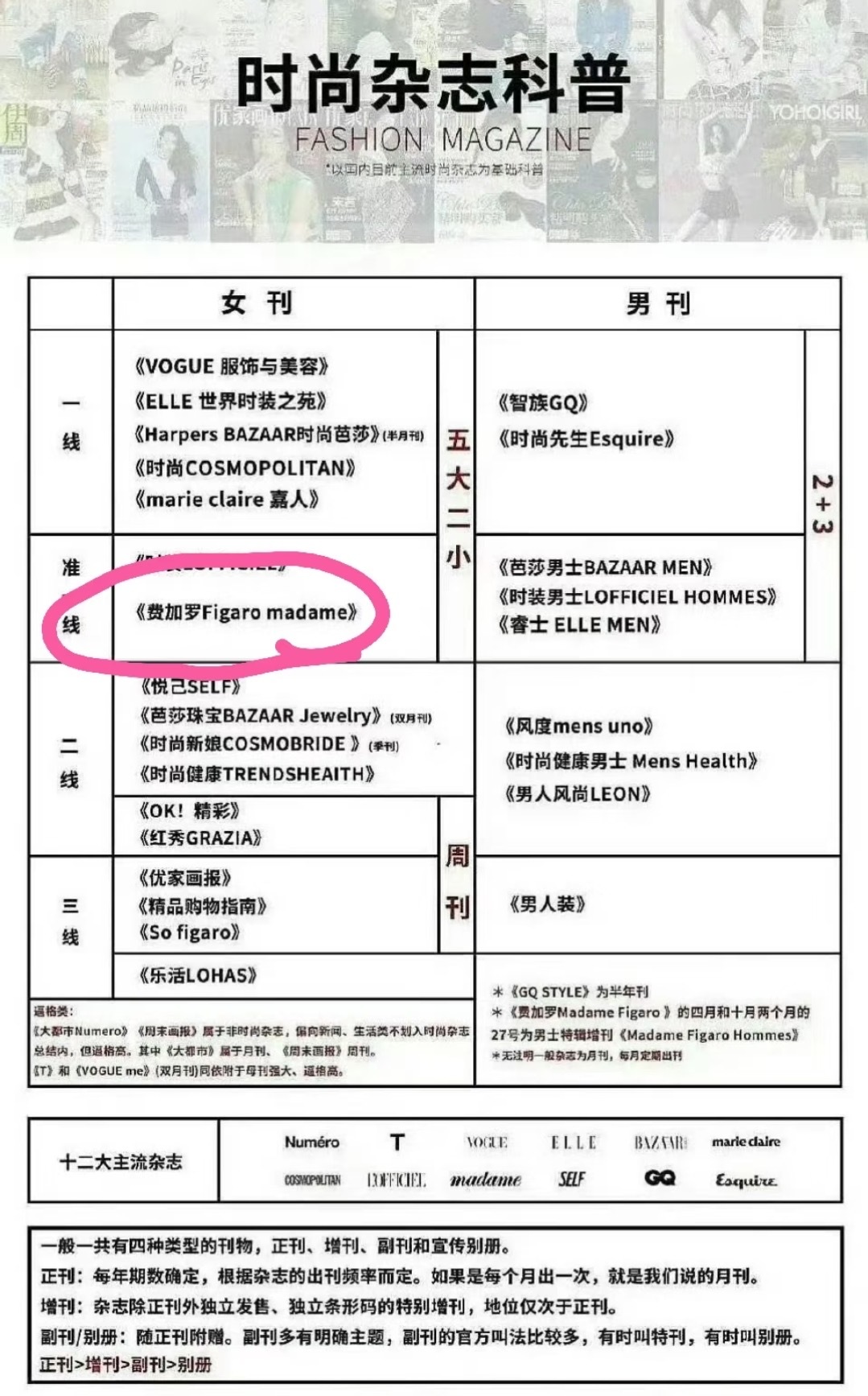 周也首登二小杂志封面27号上预售🔗官宣杂志单价，2.28正式开售 