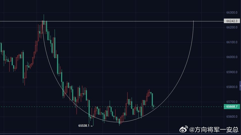 不需要太多的废话，一个图就是正解目标662-668。区块链