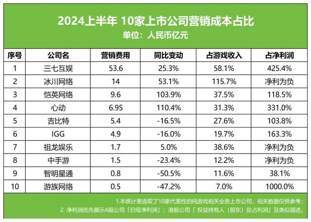 米哈游莉莉丝都在用，不领工资不坐班：游戏发行要变天了？