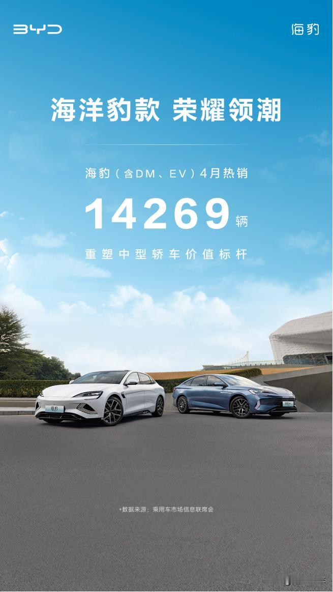 比亚迪海豹车系4月销量14269辆，以爆款实力重塑中型轿车市场格局 

近日，比