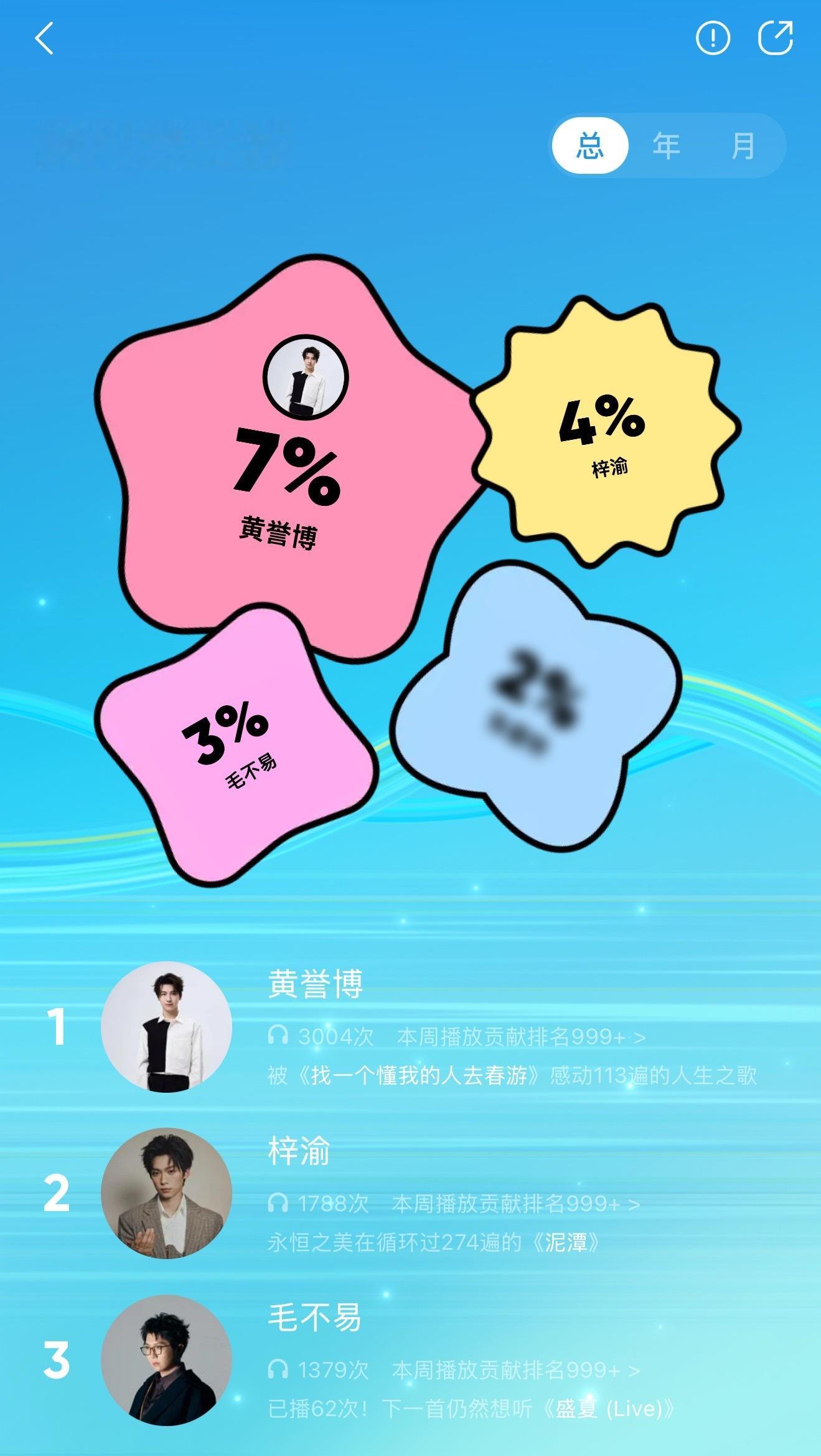 我从不刻意做数据 这很有含金量了