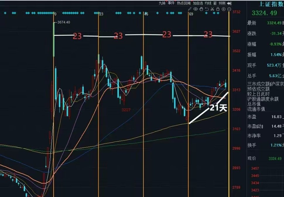 揭秘！A股大跌背后的秘密与未来反弹的隐线索随着收盘钟声的敲响，三大指数集体遭遇重