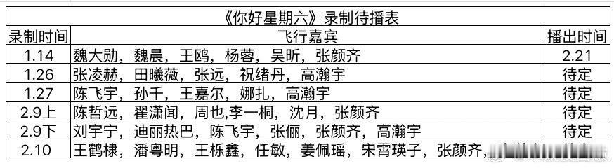 《你好星期六》最新录制待播表 