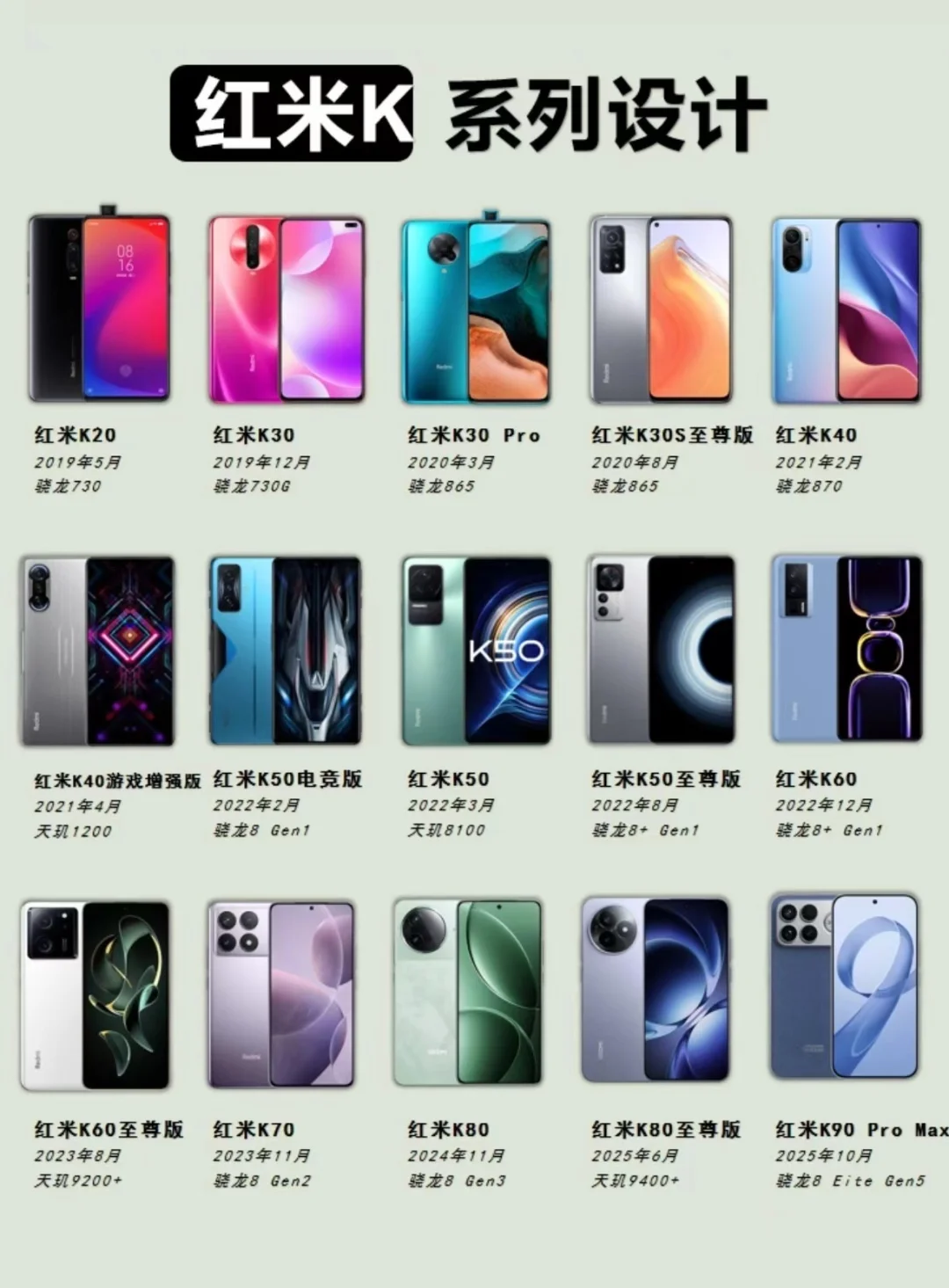 红米K系列外观设计变化❗