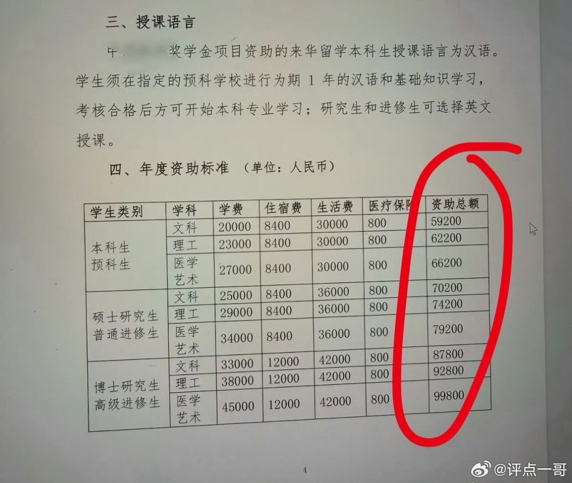 真的？真的？还是真的？对留学生的资助数额这么大了！留学生能不纷至沓来？肉眼可见的