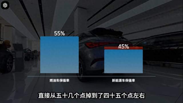 新能源车三年打五折？电车保值率为何断崖下跌？