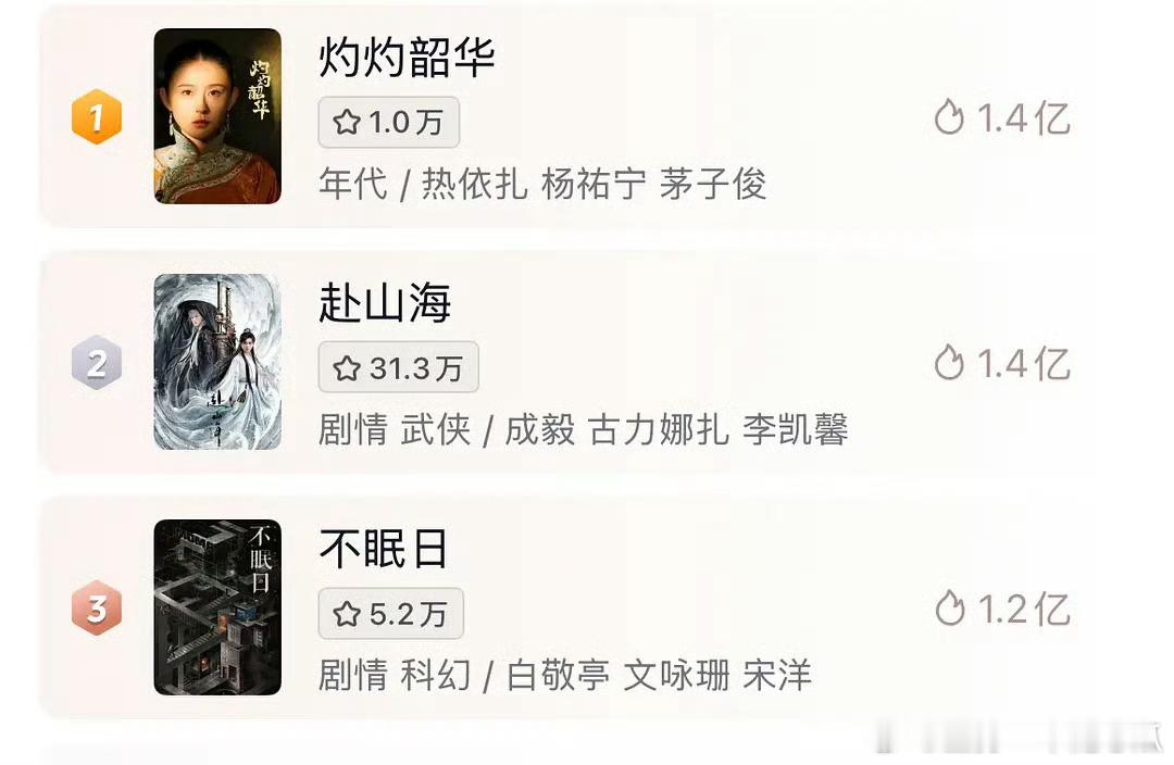 裤子《灼灼韶华》抖热度超鹅桃《赴山海》 ​​​